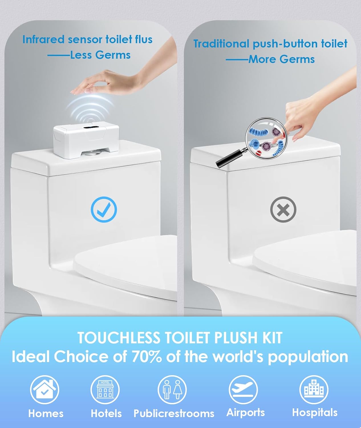 Motion Sensor Toilet Flusher, High-Efficiency Cleaning with Easy 50% Water Savings